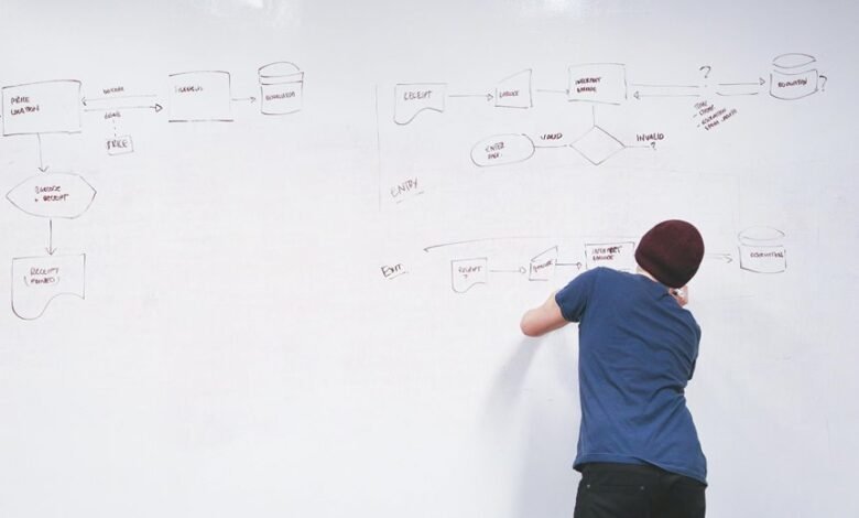 business strategy and competition