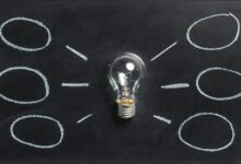 creative solutions frameworks developed